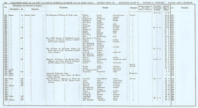 VR 1913-14, Ward 22, p150