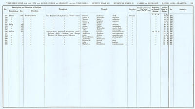 VR 1913-14, Ward 22, p151