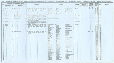 VR 1913-14, Ward 22, p152