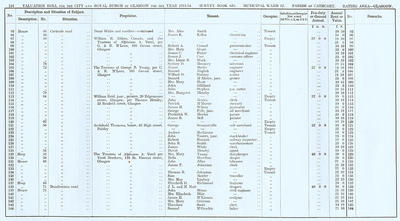 VR 1913-14, Ward 22, p154