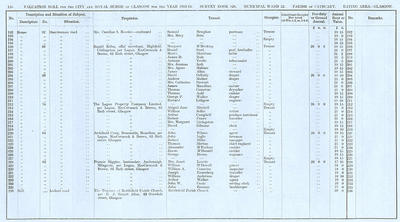 VR 1913-14, Ward 22, p155