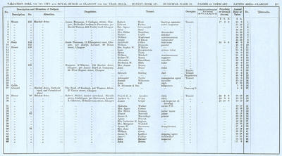 VR 1913-14, Ward 22, p157