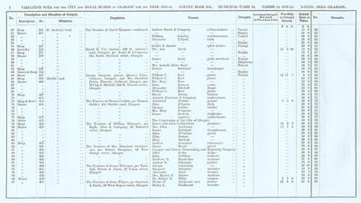 VR 1913-14, Ward 23, p002