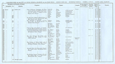 VR 1913-14, Ward 23, p004