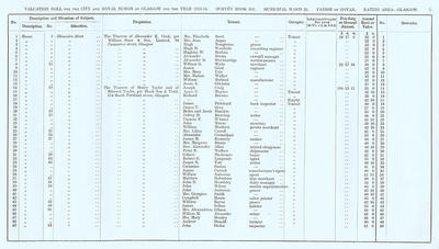 VR 1913-14, Ward 23, p007