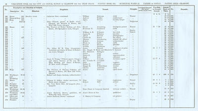 VR 1913-14, Ward 23, p012