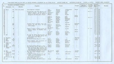 VR 1913-14, Ward 23, p014