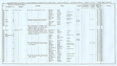 VR 1913-14, Ward 23, p016