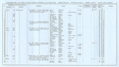 VR 1913-14, Ward 23, p019