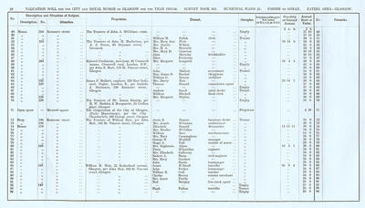 VR 1913-14, Ward 23, p020