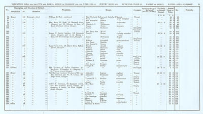 VR 1913-14, Ward 23, p021