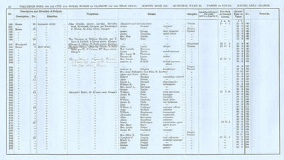 VR 1913-14, Ward 23, p022