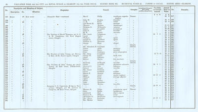 VR 1913-14, Ward 23, p024