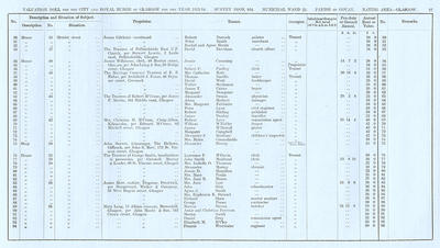 VR 1913-14, Ward 23, p027