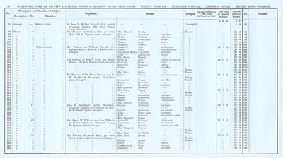 VR 1913-14, Ward 23, p028