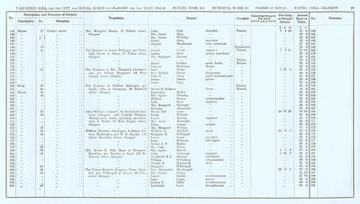 VR 1913-14, Ward 23, p029