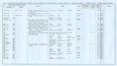 VR 1913-14, Ward 23, p030