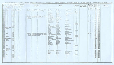 VR 1913-14, Ward 23, p031