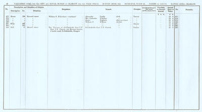 VR 1913-14, Ward 23, p032