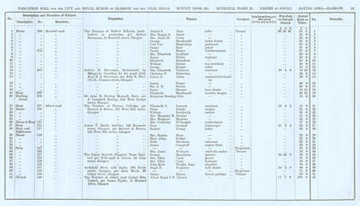 VR 1913-14, Ward 23, p033