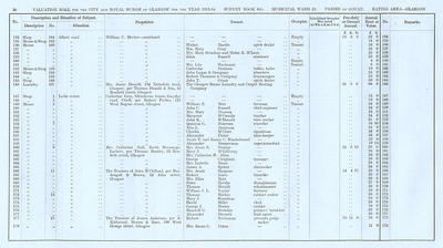 VR 1913-14, Ward 23, p036 VR 1913-14, Ward 23, p036