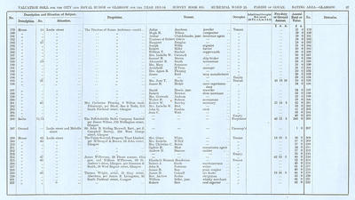 VR 1913-14, Ward 23, p037 VR 1913-14, Ward 23, p037