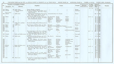 VR 1913-14, Ward 23, p038 VR 1913-14, Ward 23, p038