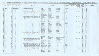 VR 1913-14, Ward 23, p040 VR 1913-14, Ward 23, p040