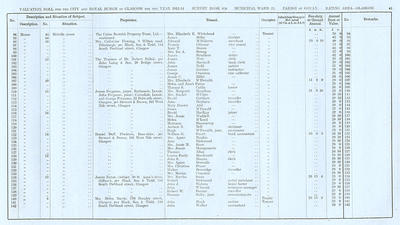 VR 1913-14, Ward 23, p041 VR 1913-14, Ward 23, p041
