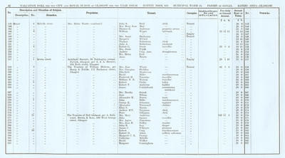 VR 1913-14, Ward 23, p042 VR 1913-14, Ward 23, p042