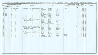VR 1913-14, Ward 23, p043 VR 1913-14, Ward 23, p043