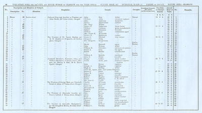 VR 1913-14, Ward 23, p044 VR 1913-14, Ward 23, p044