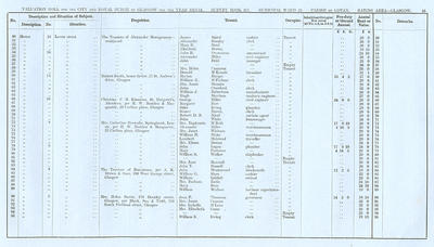VR 1913-14, Ward 23, p045 VR 1913-14, Ward 23, p045
