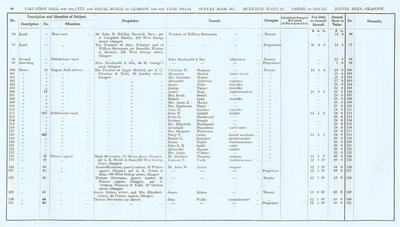 VR 1913-14, Ward 23, p046