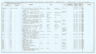 VR 1913-14, Ward 23, p047 VR 1913-14, Ward 23, p047