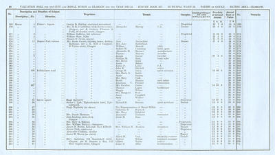 VR 1913-14, Ward 23, p048 VR 1913-14, Ward 23, p048