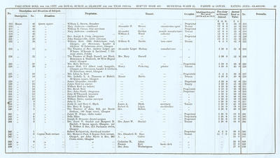 VR 1913-14, Ward 23, p049