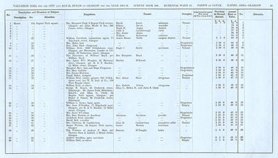 VR 1913-14, Ward 23, p051 VR 1913-14, Ward 23, p051