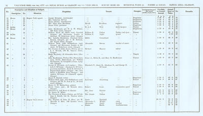 VR 1913-14, Ward 23, p052