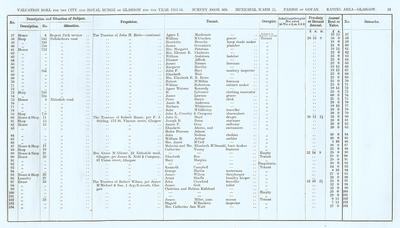 VR 1913-14, Ward 23, p053 VR 1913-14, Ward 23, p053