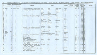 VR 1913-14, Ward 23, p054 VR 1913-14, Ward 23, p054