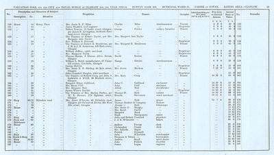 VR 1913-14, Ward 23, p055 VR 1913-14, Ward 23, p055