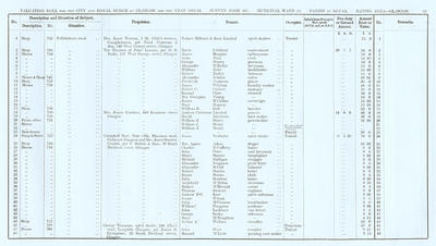 VR 1913-14, Ward 23, p057