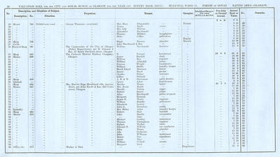 VR 1913-14, Ward 23, p058