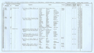VR 1913-14, Ward 23, p059