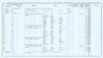 VR 1913-14, Ward 23, p060