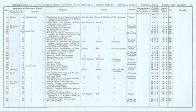 VR 1913-14, Ward 23, p073