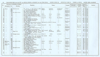 VR 1913-14, Ward 23, p076