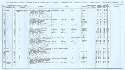 VR 1913-14, Ward 23, p079