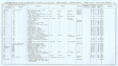 VR 1913-14, Ward 23, p081